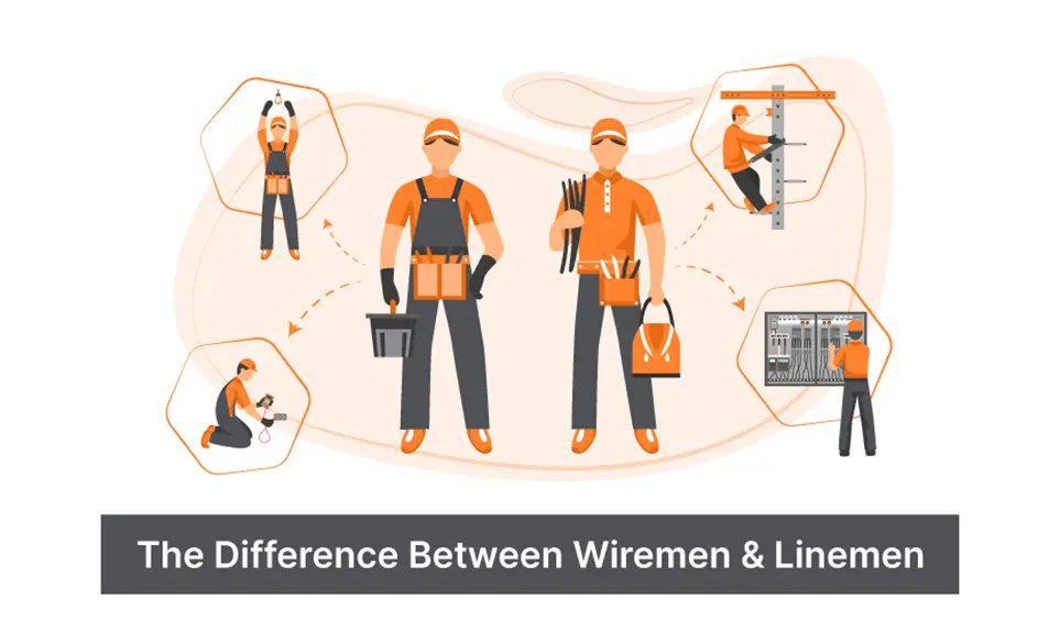 Illustrated comparison showing wiremen working indoors on electrical panels versus linemen climbing utility poles