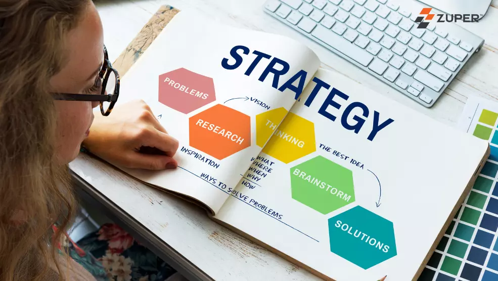 Strategy planning diagram showing problem-solving workflow from research and thinking to brainstorming and solutions