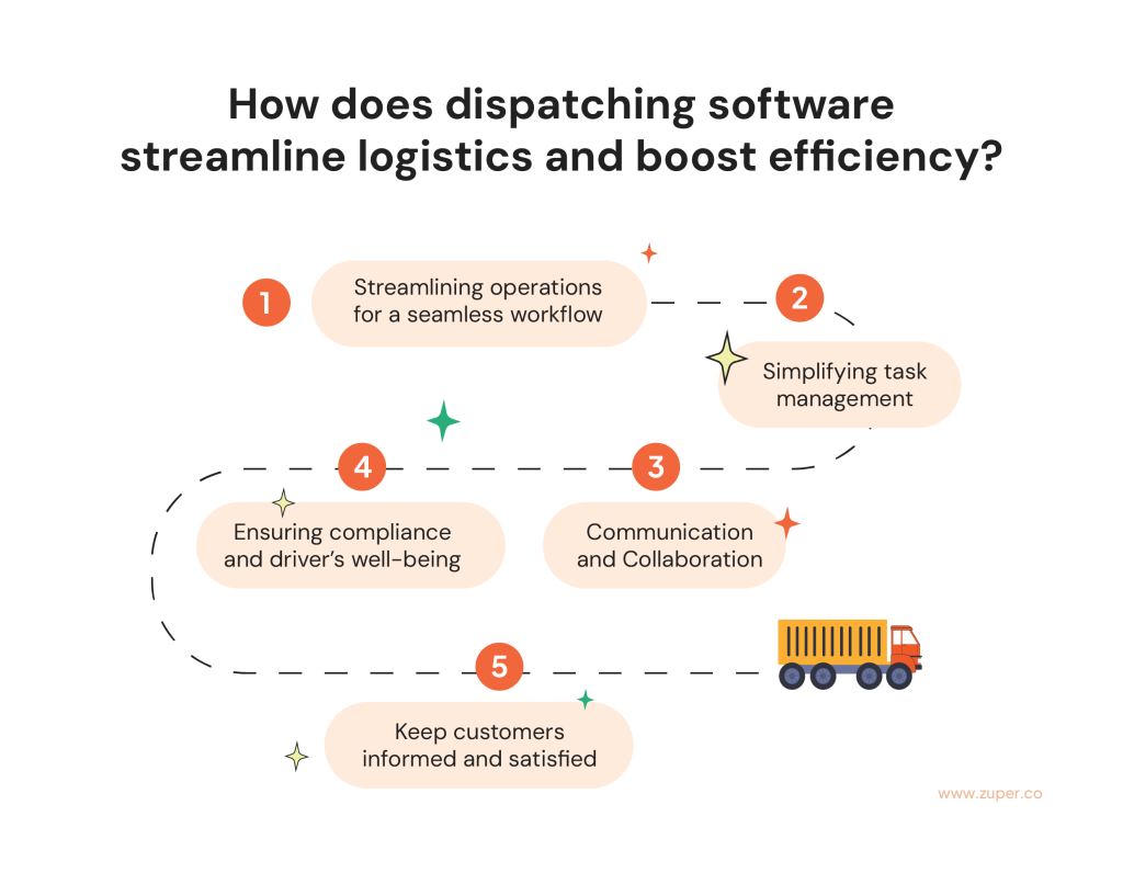 How can we streamline dispatch operations in logistics to maximize ...