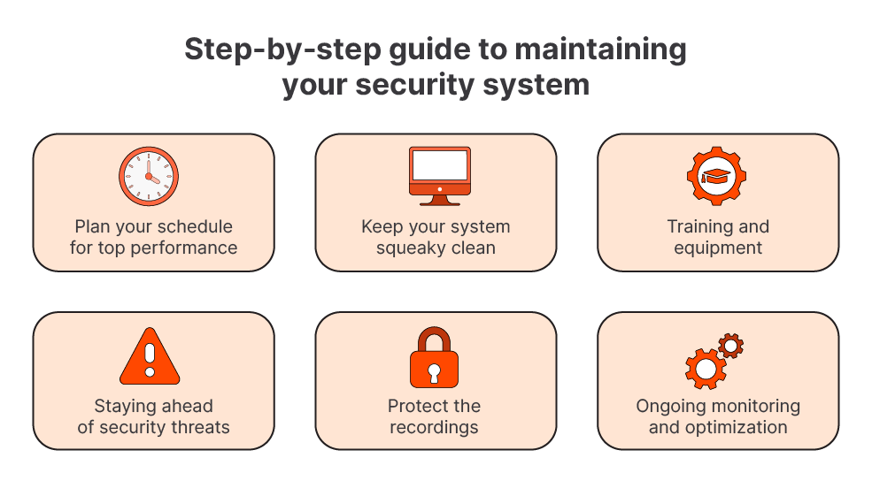 Security System Maintenance: A Preventive Program Guide | Zuper Blog