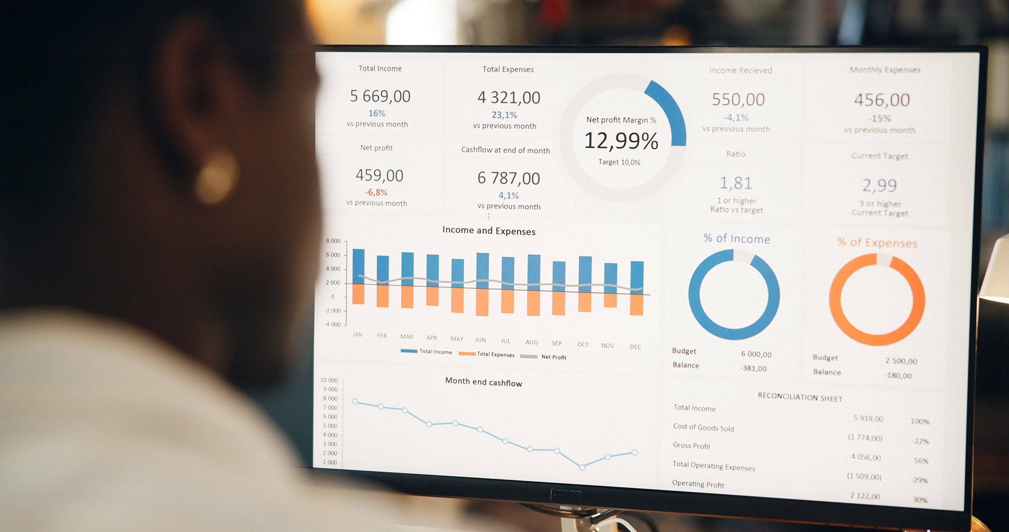 Field service management dashboard displaying income, expenses, cash flow charts, and profit margin metrics for monthly financial tracking