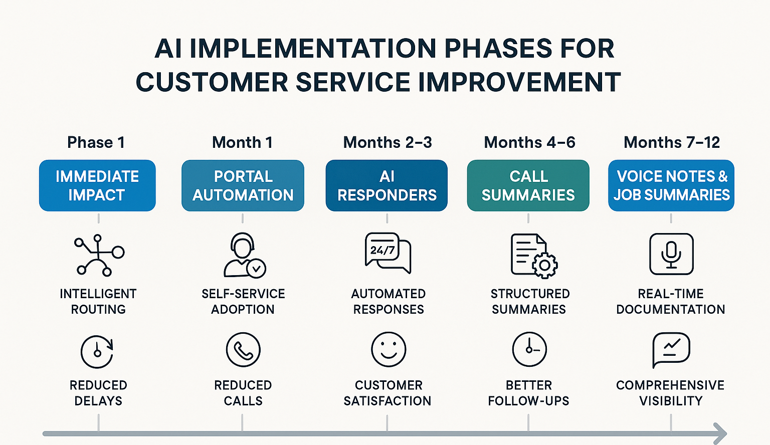 ai-implementation-timeline-graphic